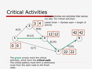Activity Path Chap 4- CPM & PERT.pptx