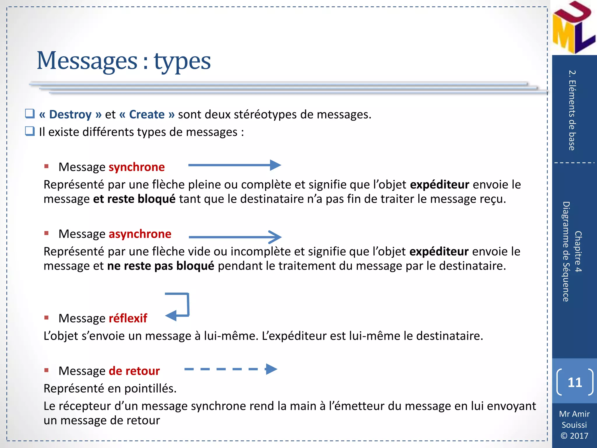 Mr Amir
Souissi
© 2017
Messages: types
 « Destroy » et « Create » sont deux stéréotypes de messages.
 Il existe différents types de messages :
 Message synchrone
Représenté par une flèche pleine ou complète et signifie que l’objet expéditeur envoie le
message et reste bloqué tant que le destinataire n’a pas fin de traiter le message reçu.
 Message asynchrone
Représenté par une flèche vide ou incomplète et signifie que l’objet expéditeur envoie le
message et ne reste pas bloqué pendant le traitement du message par le destinataire.
 Message réflexif
L’objet s’envoie un message à lui-même. L’expéditeur est lui-même le destinataire.
 Message de retour
Représenté en pointillés.
Le récepteur d’un message synchrone rend la main à l’émetteur du message en lui envoyant
un message de retour
11
Chapitre4
DiagrammedeSéquence
2.Elémentsdebase
 