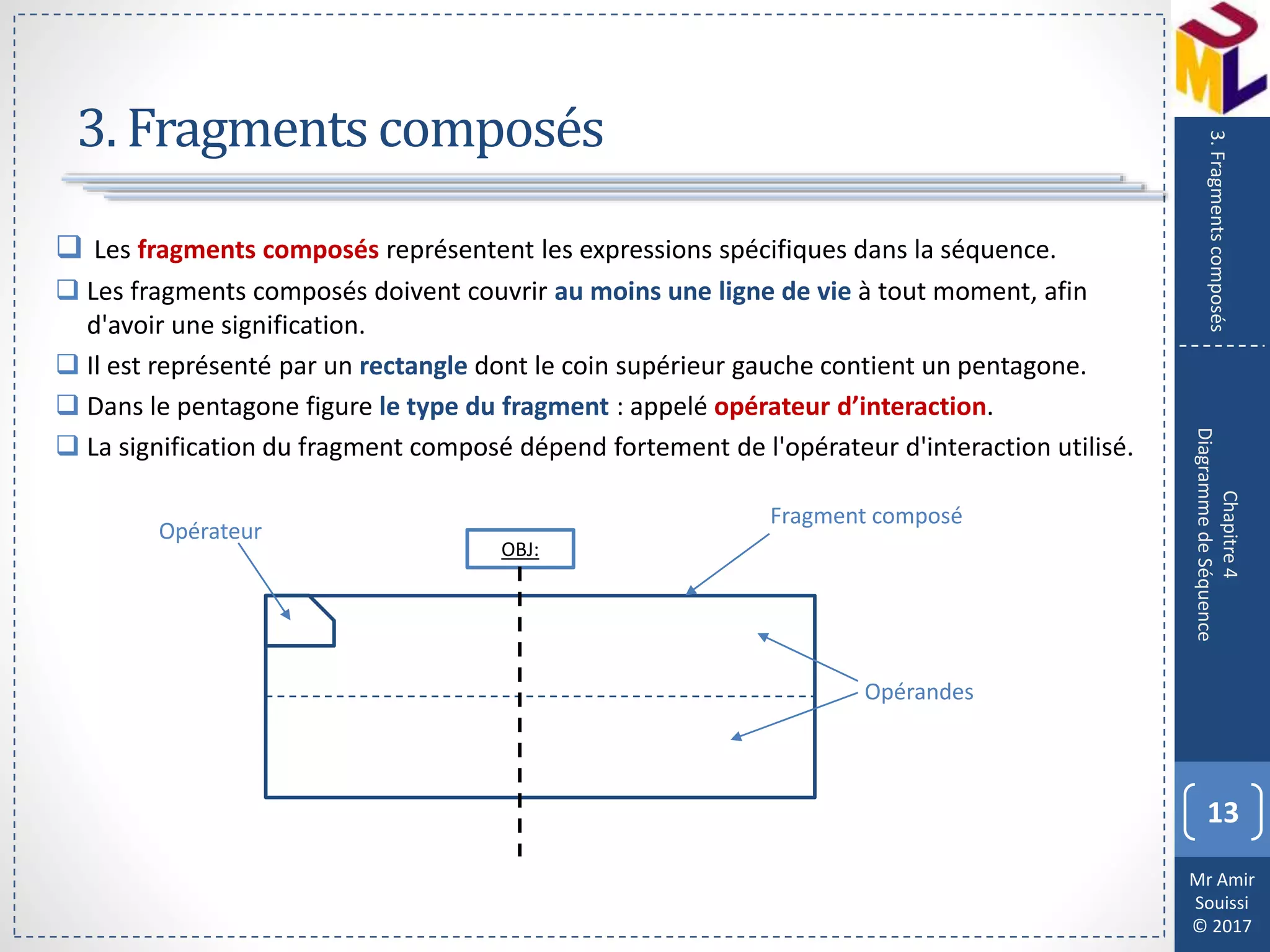 Mr Amir
Souissi
© 2017
3. Fragments composés
 Les fragments composés représentent les expressions spécifiques dans la séquence.
 Les fragments composés doivent couvrir au moins une ligne de vie à tout moment, afin
d'avoir une signification.
 Il est représenté par un rectangle dont le coin supérieur gauche contient un pentagone.
 Dans le pentagone figure le type du fragment : appelé opérateur d’interaction.
 La signification du fragment composé dépend fortement de l'opérateur d'interaction utilisé.
13
Chapitre4
DiagrammedeSéquence
3.Fragmentscomposés
Fragment composé
Opérandes
Opérateur
OBJ:
 