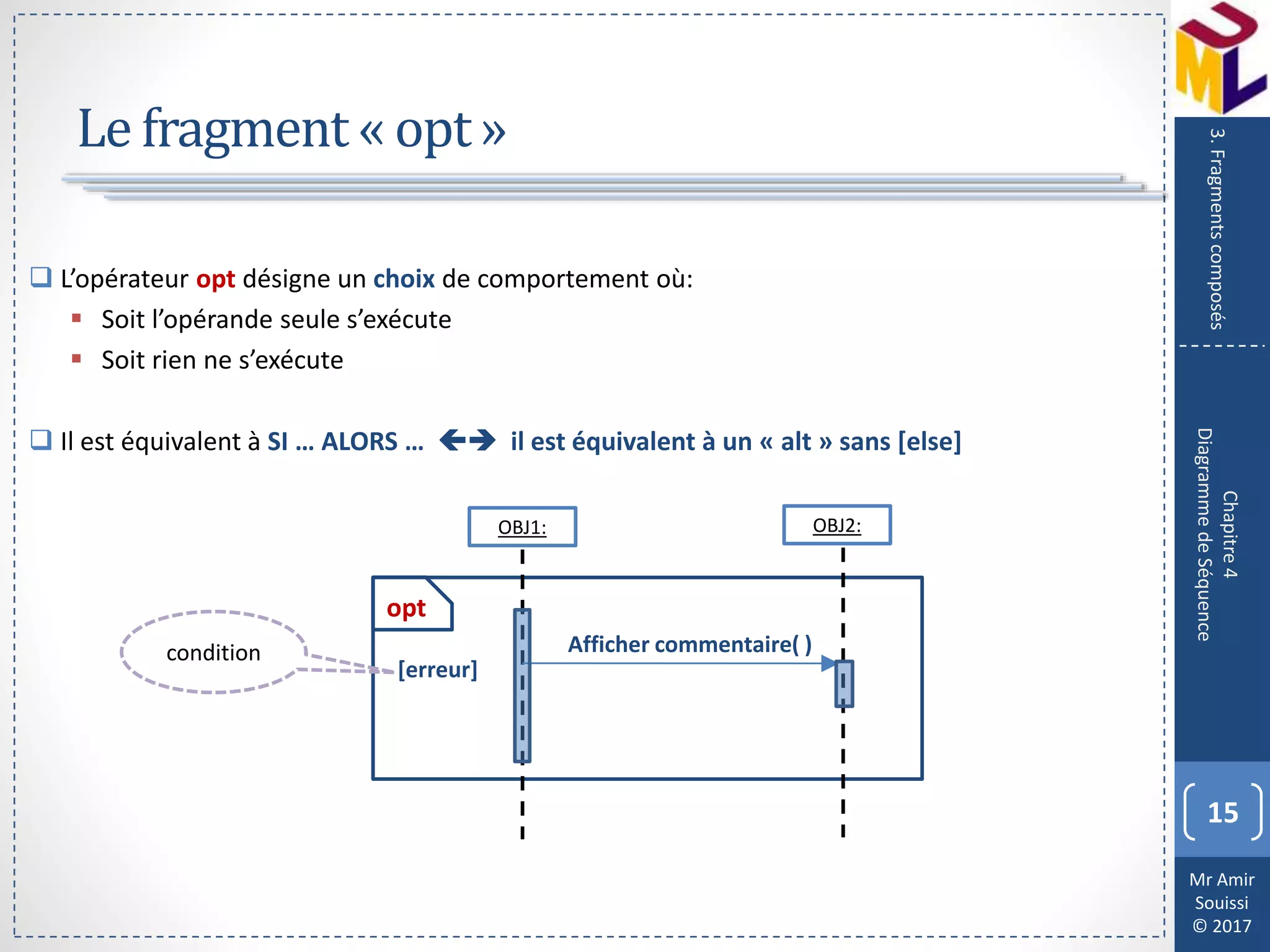 Mr Amir
Souissi
© 2017
Le fragment « opt»
15
Chapitre4
DiagrammedeSéquence
3.Fragmentscomposés
 L’opérateur opt désigne un choix de comportement où:
 Soit l’opérande seule s’exécute
 Soit rien ne s’exécute
 Il est équivalent à SI … ALORS …  il est équivalent à un « alt » sans [else]
OBJ1:
opt
OBJ2:
[erreur]
condition Afficher commentaire( )
 