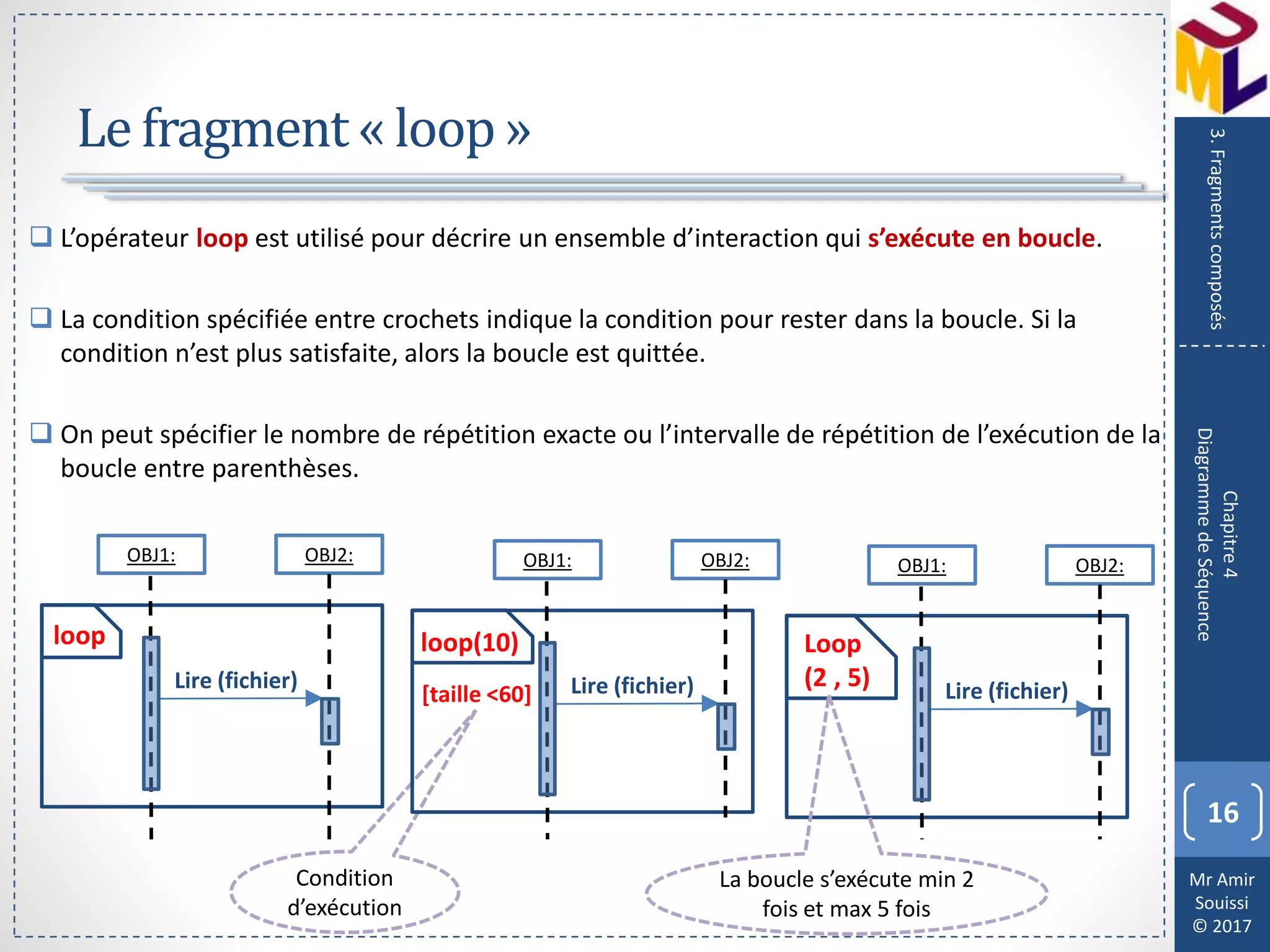Mr Amir
Souissi
© 2017
Le fragment « loop »
16
Chapitre4
DiagrammedeSéquence
3.Fragmentscomposés
 L’opérateur loop est utilisé pour décrire un ensemble d’interaction qui s’exécute en boucle.
 La condition spécifiée entre crochets indique la condition pour rester dans la boucle. Si la
condition n’est plus satisfaite, alors la boucle est quittée.
 On peut spécifier le nombre de répétition exacte ou l’intervalle de répétition de l’exécution de la
boucle entre parenthèses.
Condition
d’exécution
OBJ1:
loop
OBJ2:
Lire (fichier)
[taille <60]
OBJ1:
loop(10)
OBJ2:
Lire (fichier)
OBJ1:
Loop
(2 , 5)
OBJ2:
Lire (fichier)
La boucle s’exécute min 2
fois et max 5 fois
 