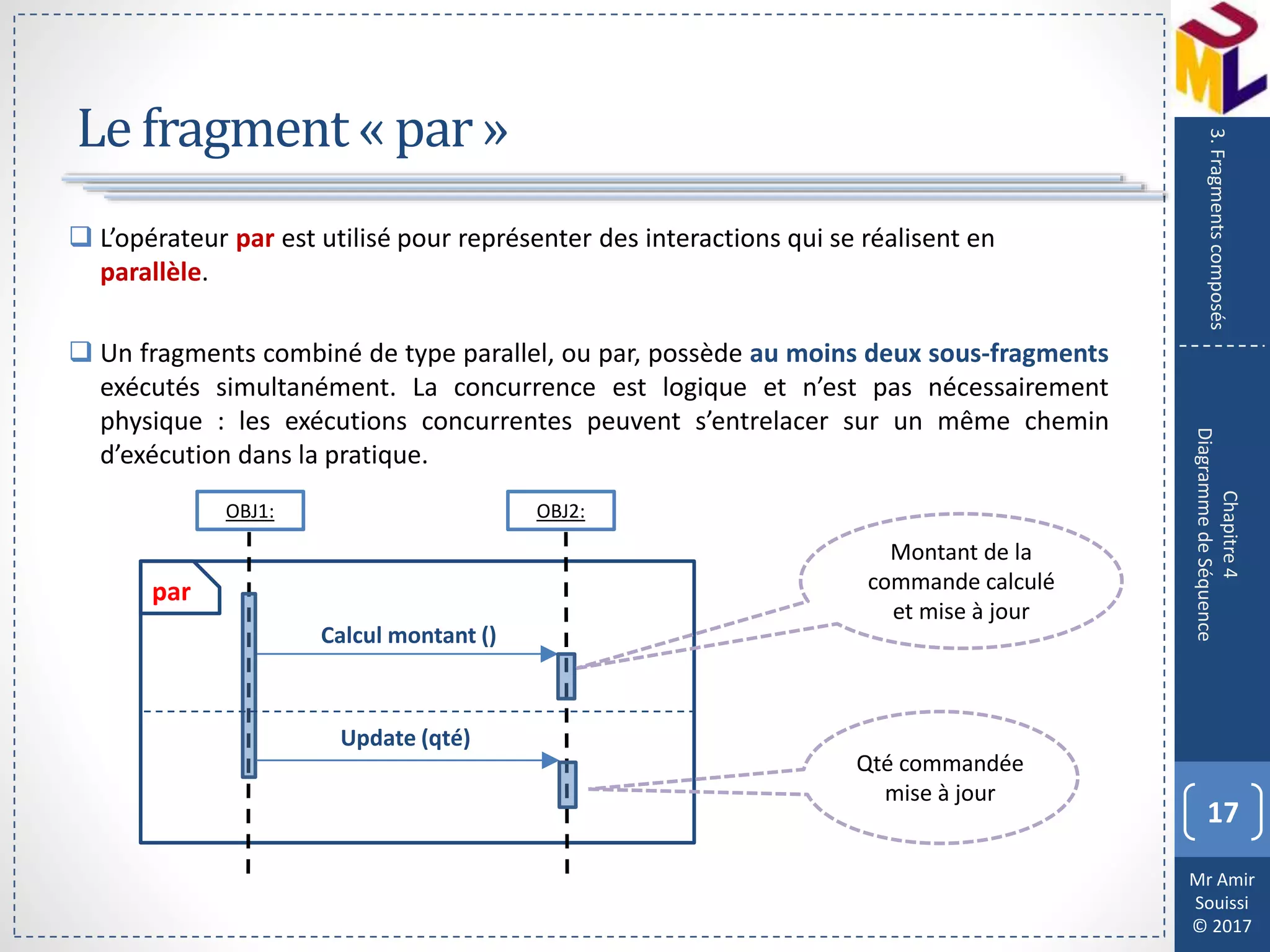 Mr Amir
Souissi
© 2017
Le fragment « par»
17
Chapitre4
DiagrammedeSéquence
3.Fragmentscomposés
 L’opérateur par est utilisé pour représenter des interactions qui se réalisent en
parallèle.
 Un fragments combiné de type parallel, ou par, possède au moins deux sous-fragments
exécutés simultanément. La concurrence est logique et n’est pas nécessairement
physique : les exécutions concurrentes peuvent s’entrelacer sur un même chemin
d’exécution dans la pratique.
OBJ1:
par
OBJ2:
Calcul montant ()
Update (qté)
Montant de la
commande calculé
et mise à jour
Qté commandée
mise à jour
 