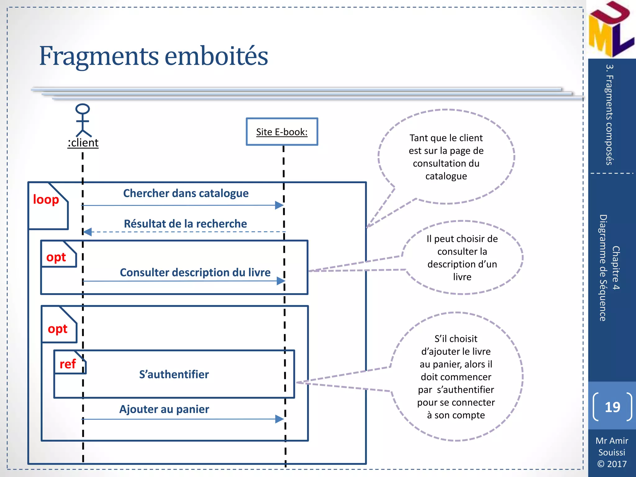 Mr Amir
Souissi
© 2017
Fragments emboités
19
Chapitre4
DiagrammedeSéquence
3.Fragmentscomposés
Site E-book:
loop Chercher dans catalogue
:client
Résultat de la recherche
opt
opt
Consulter description du livre
Ajouter au panier
S’authentifier
ref
Tant que le client
est sur la page de
consultation du
catalogue
Il peut choisir de
consulter la
description d’un
livre
S’il choisit
d’ajouter le livre
au panier, alors il
doit commencer
par s’authentifier
pour se connecter
à son compte
 