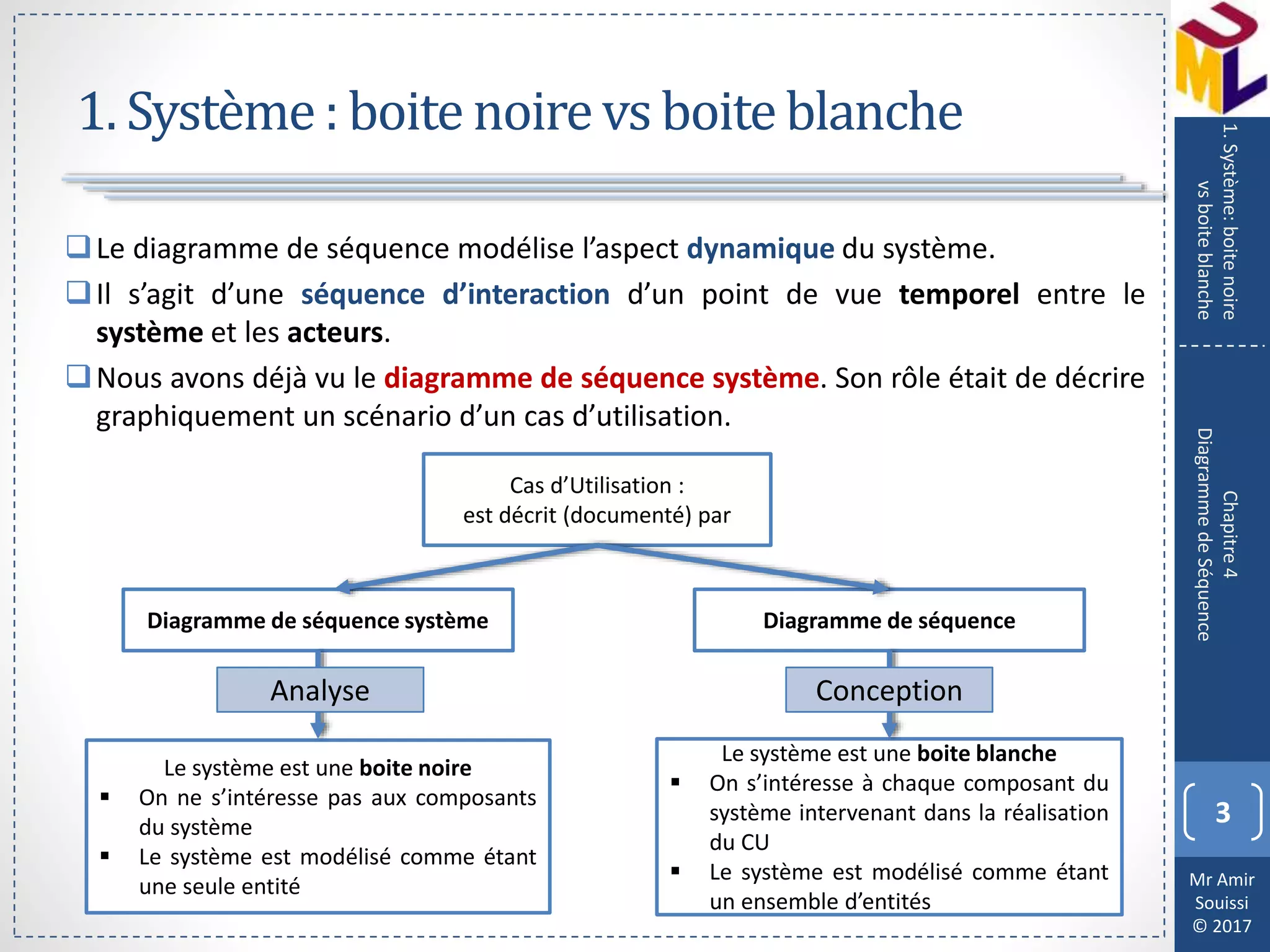 Mr Amir
Souissi
© 2017
1. Système: boite noirevs boiteblanche
Le diagramme de séquence modélise l’aspect dynamique du système.
Il s’agit d’une séquence d’interaction d’un point de vue temporel entre le
système et les acteurs.
Nous avons déjà vu le diagramme de séquence système. Son rôle était de décrire
graphiquement un scénario d’un cas d’utilisation.
3
Chapitre4
DiagrammedeSéquence
1.Système:boitenoire
vsboiteblanche
Cas d’Utilisation :
est décrit (documenté) par
Diagramme de séquence système Diagramme de séquence
Le système est une boite noire
 On ne s’intéresse pas aux composants
du système
 Le système est modélisé comme étant
une seule entité
Le système est une boite blanche
 On s’intéresse à chaque composant du
système intervenant dans la réalisation
du CU
 Le système est modélisé comme étant
un ensemble d’entités
Analyse Conception
 