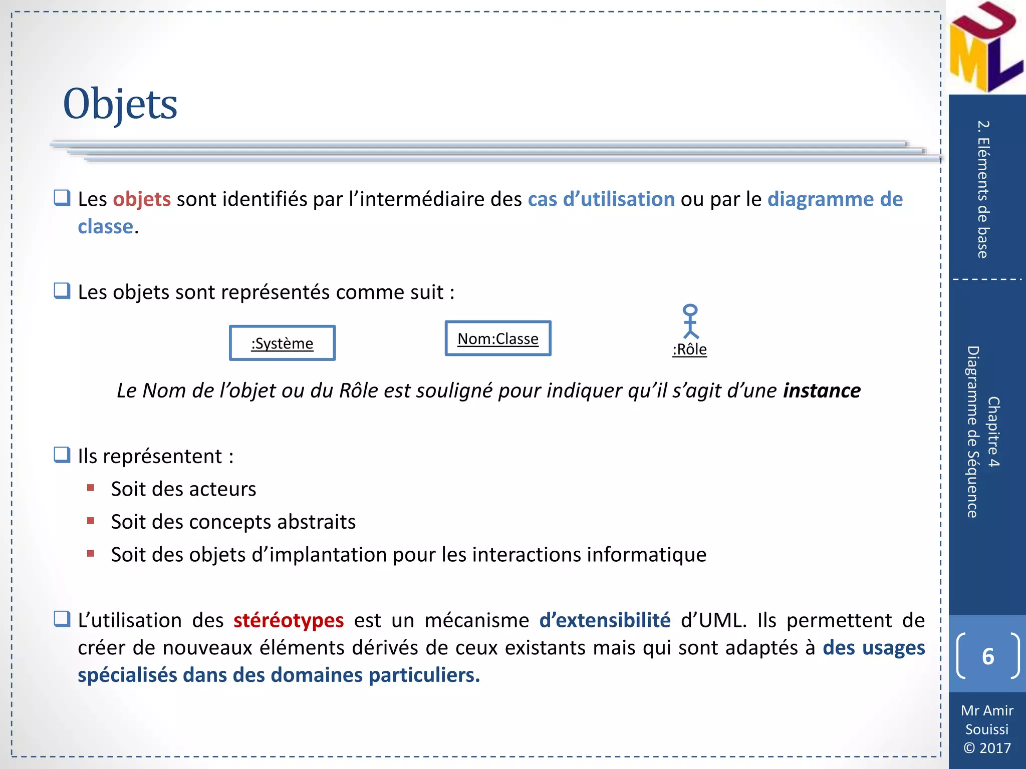 Mr Amir
Souissi
© 2017
Objets
 Les objets sont identifiés par l’intermédiaire des cas d’utilisation ou par le diagramme de
classe.
 Les objets sont représentés comme suit :
Le Nom de l’objet ou du Rôle est souligné pour indiquer qu’il s’agit d’une instance
 Ils représentent :
 Soit des acteurs
 Soit des concepts abstraits
 Soit des objets d’implantation pour les interactions informatique
 L’utilisation des stéréotypes est un mécanisme d’extensibilité d’UML. Ils permettent de
créer de nouveaux éléments dérivés de ceux existants mais qui sont adaptés à des usages
spécialisés dans des domaines particuliers.
6
Chapitre4
DiagrammedeSéquence
2.Elémentsdebase
:Rôle
Nom:Classe:Système
 