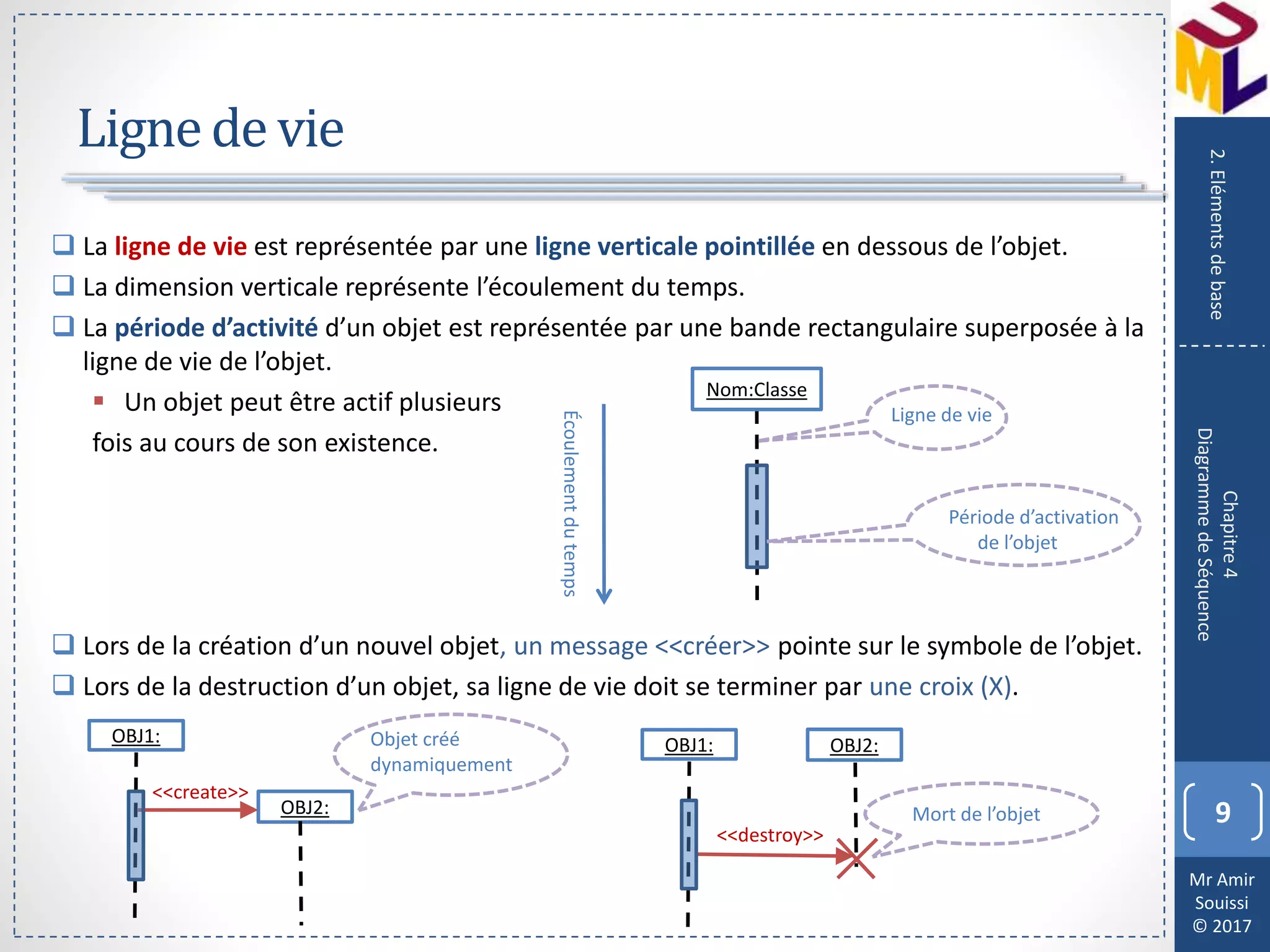 Mr Amir
Souissi
© 2017
Lignede vie
 La ligne de vie est représentée par une ligne verticale pointillée en dessous de l’objet.
 La dimension verticale représente l’écoulement du temps.
 La période d’activité d’un objet est représentée par une bande rectangulaire superposée à la
ligne de vie de l’objet.
 Un objet peut être actif plusieurs
fois au cours de son existence.
 Lors de la création d’un nouvel objet, un message <<créer>> pointe sur le symbole de l’objet.
 Lors de la destruction d’un objet, sa ligne de vie doit se terminer par une croix (X).
9
Chapitre4
DiagrammedeSéquence
2.Elémentsdebase
Écoulementdutemps
Nom:Classe
Ligne de vie
Période d’activation
de l’objet
OBJ1:
OBJ2:
<<create>>
Objet créé
dynamiquement
OBJ1: OBJ2:
<<destroy>>
Mort de l’objet
 