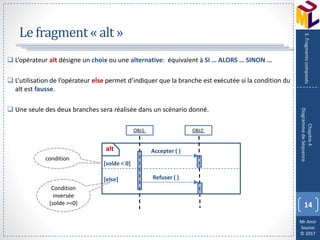 diagramme de séquence UML | PPSX
