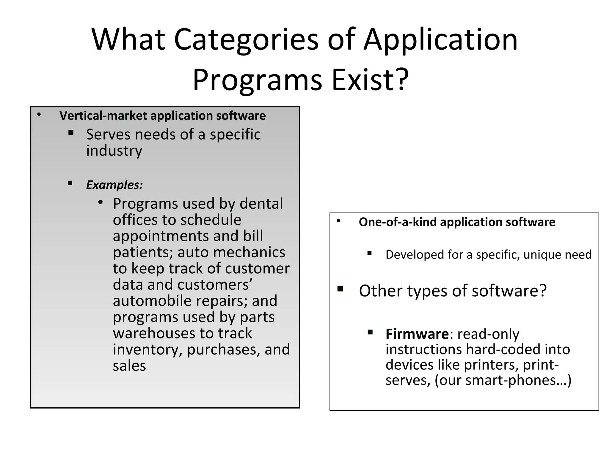 What Categories of Application Programs Exist?  Vertical-market application software  Serves needs of a specific industry  Examples:  Programs used by dental offices to schedule appointments and bill patients; auto mechanics to keep track of customer data and customers’ automobile repairs; and programs used by parts warehouses to track inventory, purchases, and sales One-of-a-kind application software  Developed for a specific, unique need Other types of software? Firmware : read-only instructions hard-coded into devices like printers, print-serves, (our smart-phones…) 