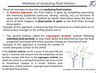 Chap 4 - Lec 1.pptx a perfect lecture for fluid mechanics subject | PPTX