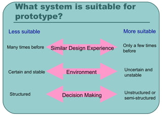 What system is suitable for prototype? Many times before Certain and stable Structured Only a few times before Uncertain and unstable Unstructured or semi-structured Similar Design Experience Environment Decision Making Less suitable More suitable 