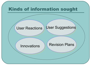 Kinds of information sought User Reactions User Suggestions Innovations Revision Plans 