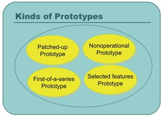 Kinds of Prototypes Patched-up Prototype Nonoperational Prototype First-of-a-series Prototype Selected features Prototype 
