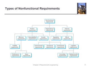 Chapter 4 Requirements engineering
Types of Nonfunctional Requirements
11
 