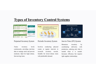 cHAP 4- SEM 5 PPT.pdf inventory controls | PDF