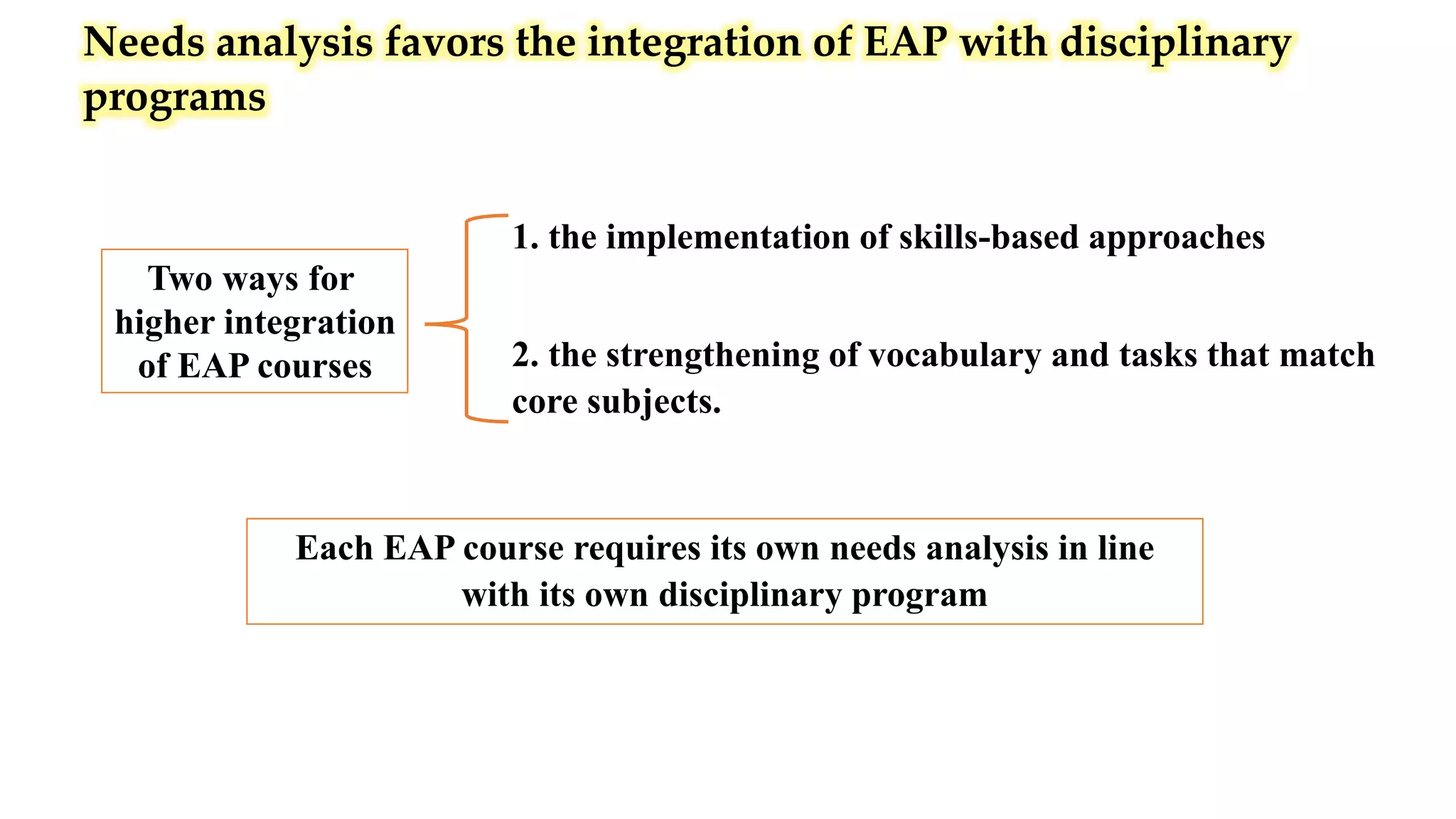 Needs analysis favors the integration of EAP with disciplinary
programs
1. the implementation of skills-based approaches
2. the strengthening of vocabulary and tasks that match
core subjects.
Each EAP course requires its own needs analysis in line
with its own disciplinary program
Two ways for
higher integration
of EAP courses
 