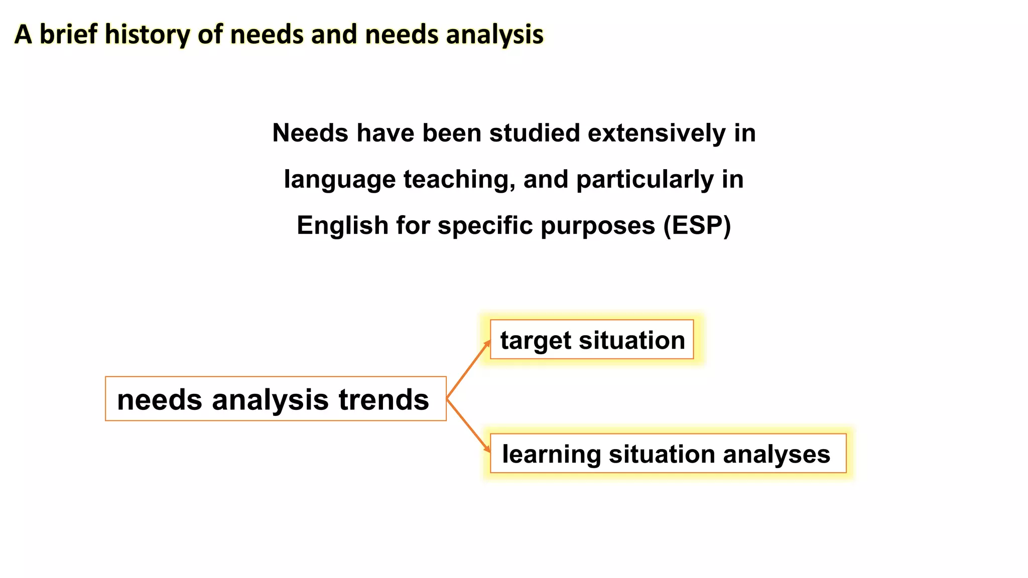 Needs have been studied extensively in
language teaching, and particularly in
English for specific purposes (ESP)
A brief history of needs and needs analysis
target situation
learning situation analyses
needs analysis trends
 