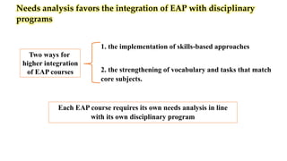 Needs analysis favors the integration of EAP with disciplinary
programs
1. the implementation of skills-based approaches
2. the strengthening of vocabulary and tasks that match
core subjects.
Each EAP course requires its own needs analysis in line
with its own disciplinary program
Two ways for
higher integration
of EAP courses
 