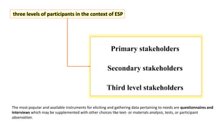 Needs analysis for curriculum design | PPTX