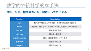 数学的で統計学的な手法 
合計，平均，標準偏差とか：軸に沿っても出来る 
20 
Function Description 
sum 配列全て/軸に沿っての合計．長さが0の配列の合計は０ 
mean 配列全て/軸に沿っての平均．長さが０の配列の平均はNaN． 
std, var 標準偏差と分散 
min, max 最小値と最大値 
argmin, argmax 最小，最大要素のインデックス 
cumsum 累計的な足し算 
cumprod 類型的な掛け算 
 