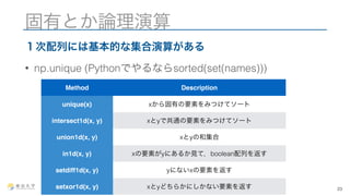 固有とか論理演算 
１次配列には基本的な集合演算がある 
• np.unique (Pythonでやるならsorted(set(names))) 
23 
Method Description 
unique(x) xから固有の要素をみつけてソート 
intersect1d(x, y) xとyで共通の要素をみつけてソート 
union1d(x, y) xとyの和集合 
in1d(x, y) xの要素がyにあるか見て，boolean配列を返す 
setdiff1d(x, y) yにないxの要素を返す 
setxor1d(x, y) xとyどちらかにしかない要素を返す 
 