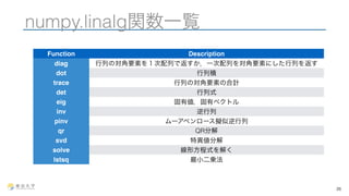 numpy.linalg関数一覧 
26 
Function Description 
diag 行列の対角要素を１次配列で返すか，一次配列を対角要素にした行列を返す 
dot 行列積 
trace 行列の対角要素の合計 
det 行列式 
eig 固有値，固有ベクトル 
inv 逆行列 
pinv ムーアペンロース擬似逆行列 
qr QR分解 
svd 特異値分解 
solve 線形方程式を解く 
lstsq 最小二乗法 
 