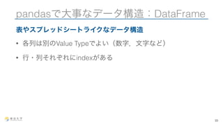 pandasで大事なデータ構造：DataFrame 
表やスプレッドシートライクなデータ構造 
• 各列は別のValue Typeでよい（数字，文字など） 
• 行・列それぞれにindexがある 
33 
 