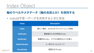 Index Object 
軸のラベルやメタデータ（軸の名前とか）を保持する 
• indexは不変→データを共有するときに安全 
35 
Class Description 
Index 最も一般的．NumPyオブジェクトとして表現 
Int64Index 整数値のための特別なindex 
MultiIndex 階層的なindex．タプルの配列のような感じ 
DatetimeIndex ナノ秒のタイムスタンプ 
PeriodIndex 期間を示すindex 
 
