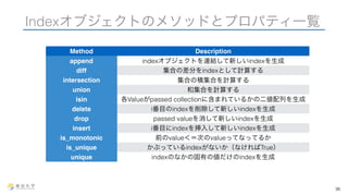 Indexオブジェクトのメソッドとプロパティ一覧 
36 
Method Description 
append indexオブジェクトを連結して新しいindexを生成 
diff 集合の差分をindexとして計算する 
intersection 集合の積集合を計算する 
union 和集合を計算する 
isin 各Valueがpassed collectionに含まれているかの二値配列を生成 
delete i番目のindexを削除して新しいindexを生成 
drop passed valueを消して新しいindexを生成 
insert i番目にindexを挿入して新しいindexを生成 
is_monotonic 前のvalue＜＝次のvalueってなってるか 
is_unique かぶっているindexがないか（なければTrue） 
unique indexのなかの固有の値だけのindexを生成 
 
