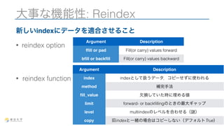 大事な機能性: Reindex 
新しいindexにデータを適合させること 
• reindex option 
• reindex function 
37 
Argument Description 
ffill or pad Fill(or carry) values forward 
bfill or backfill Fill(or carry) values backward 
Argument Description 
index indexとして扱うデータ．コピーせずに使われる 
method 補完手法 
fill_value 欠損していた時に埋める値 
limit forward- or backfillingのときの最大ギャップ 
level multiindexのレベルを合わせる（謎） 
copy 旧indexと一緒の場合はコピーしない（デフォルトTrue） 
 