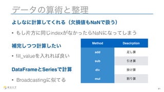データの算術と整理 
よしなに計算してくれる（欠損値もNaNで扱う） 
• もし片方に同じindexがなかったらNaNになってしまう 
補完しつつ計算したい 
• fill_valueを入れれば良い 
DataFrameとSeriesで計算 
• Broadcastingに似てる 
41 
Method Descirption 
add 足し算 
sub 引き算 
div 掛け算 
mul 割り算 
 