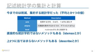 記述統計学の集計と計算 
今までのは削減，集約する統計学だった（平均とか1つの値） 
直接的な統計学的ではないメソッドもある（idxmaxとか） 
上2つに当てはまらないメソッドもある（describeとか） 
45 
Method Description 
axis 処理する方向．０は行，１は列に減らす 
skipna 欠損値を除外するかどうか．デフォルトはTrue 
level multiindexのときに削減する 
 