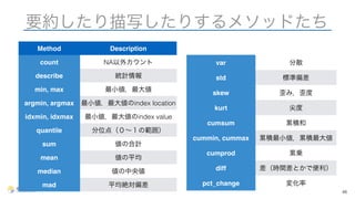 要約したり描写したりするメソッドたち 
46 
Method Description 
count NA以外カウント 
describe 統計情報 
min, max 最小値，最大値 
argmin, argmax 最小値，最大値のindex location 
idxmin, idxmax 最小値，最大値のindex value 
quantile 分位点（０～１の範囲） 
sum 値の合計 
mean 値の平均 
median 値の中央値 
mad 平均絶対偏差 
var 分散 
std 標準偏差 
skew 歪み，歪度 
kurt 尖度 
cumsum 累積和 
cummin, cummax 累積最小値，累積最大値 
cumprod 累乗 
diff 差（時間差とかで便利） 
pct_change 変化率 
 