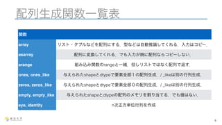 配列生成関数一覧表 
8 
関数 
array リスト・タプルなどを配列にする．型などは自動推論してくれる．入力はコピー． 
asarray 配列に変換してくれる．でも入力が既に配列ならコピーしない． 
arange 組み込み関数のrangeと一緒．但しリストではなく配列で返す． 
ones, ones_like 与えられたshapeとdtypeで要素全部１の配列生成．/ _likeは別の行列生成． 
zeros, zeros_like 与えられたshapeとdtypeで要素全部０の配列生成．/ _likeは別の行列生成． 
empty, empty_like 与えられたshapeとdtypeの配列のメモリを割り当てる．でも値はない． 
eye, identity n次正方単位行列を作成 
 