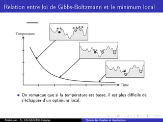Relation entre loi de Gibbs-Boltzmann et le minimum local
On remarque que si la température est basse, il est plus dicile de
s'échapper d'un optimum local.
Réalisé par : Pr. EN-NAIMANI Zakariae Théorie des Graphes et Applications
 