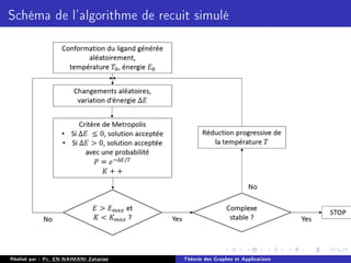 Schéma de l'algorithme de recuit simulé
Réalisé par : Pr. EN-NAIMANI Zakariae Théorie des Graphes et Applications
 