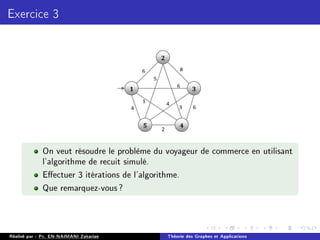 Exercice 3
On veut résoudre le problème du voyageur de commerce en utilisant
l'algorithme de recuit simulé.
Eectuer 3 itérations de l'algorithme.
Que remarquez-vous?
Réalisé par : Pr. EN-NAIMANI Zakariae Théorie des Graphes et Applications
 