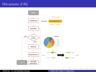 Mécanisme d'AG
Réalisé par : Pr. EN-NAIMANI Zakariae Théorie des Graphes et Applications
 