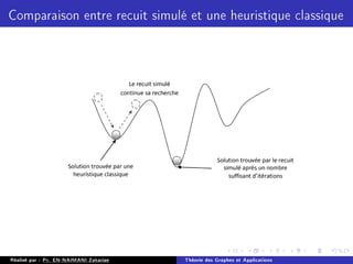 Comparaison entre recuit simulé et une heuristique classique
Réalisé par : Pr. EN-NAIMANI Zakariae Théorie des Graphes et Applications
 
