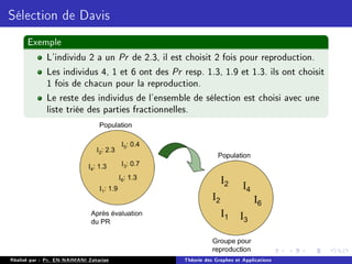 Sélection de Davis
Exemple
L'individu 2 a un Pr de 2.3, il est choisit 2 fois pour reproduction.
Les individus 4, 1 et 6 ont des Pr resp. 1.3, 1.9 et 1.3. ils ont choisit
1 fois de chacun pour la reproduction.
Le reste des individus de l'ensemble de sélection est choisi avec une
liste triée des parties fractionnelles.
Réalisé par : Pr. EN-NAIMANI Zakariae Théorie des Graphes et Applications
 