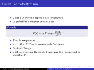 Loi de Gibbs-Boltzmann
L'état d'un système dépend de sa température.
La probabilité d'observer un état x est :
Formule :
P(x) = α(T)exp(−
E(x)
kT
)
T est la température.
k = 1.38 ∗ 10−23 est la constante de Boltzmann
E(x) est l'énergie.
α est un terme qui dépend de T mais pas de x, permettant de
normaliser P.
Réalisé par : Pr. EN-NAIMANI Zakariae Théorie des Graphes et Applications
 