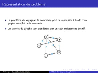 Représentation du problème
Le problème du voyageur de commerce peut se modéliser à l'aide d'un
graphe complet de N sommets.
Les arrêtes du graphe sont pondérées par un coût strictement positif.
Réalisé par : Pr. EN-NAIMANI Zakariae Théorie des Graphes et Applications
 