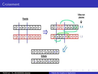 Croisement
Réalisé par : Pr. EN-NAIMANI Zakariae Théorie des Graphes et Applications
 