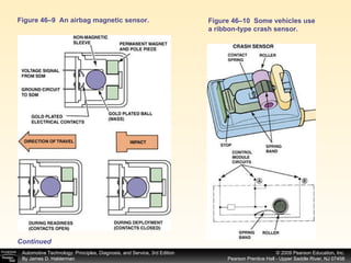 Figure 46–9  An airbag magnetic sensor. Continued Figure 46–10  Some vehicles use a ribbon-type crash sensor. 