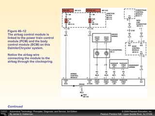 Figure 46–12 The airbag control module is linked to the power train control module (PCM) and the body control module (BCM) on this DaimlerChrysler system. Notice the airbag wire connecting the module to the airbag through the clockspring. Continued 
