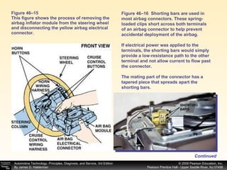 Figure 46–15 This figure shows the process of removing the airbag inflator module from the steering wheel and disconnecting the yellow airbag electrical connector. Figure 46–16  Shorting bars are used in most airbag connectors. These spring-loaded clips short across both terminals of an airbag connector to help prevent accidental deployment of the airbag. If electrical power was applied to the terminals, the shorting bars would simply provide a low-resistance path to the other terminal and not allow current to flow past the connector. The mating part of the connector has a tapered piece that spreads apart the shorting bars. Continued 