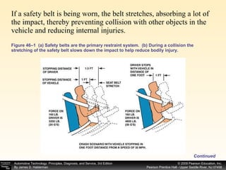 Figure 46–1  (a) Safety belts are the primary restraint system.  (b) During a collision the stretching of the safety belt slows down the impact to help reduce bodily injury. If a safety belt is being worn, the belt stretches, absorbing a lot of the impact, thereby preventing collision with other objects in the vehicle and reducing internal injuries. Continued 