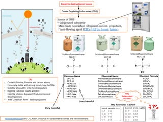 Catalytic destructionof ozone
Ozone DepletingSubstances(ODS)
Source of ODS
•Halogenated substance
•Man-made halocarbon refrigerant, solvent, propellant,
•Foam-blowing agent (CFCs, HCFCs, freons, halons).
Montreal Protocol bans CFC, halon, and ODS like carbon tetrachloride and trichloroethane.
CFC
• Contain chlorine, fluorine and carbon atoms
• Extremely stable with strong bonds, long half life
• Stability allows CFC into the stratosphere
• High UV radiation reacts with CFC
• High UV photons breaks CFC (photochemical
decomposition)
• Free Cl radicals form - destroying ozone.
Trichloroflouromethane
CFC-11
Dichlorodifluoromethane
CFC-12
Chlorodifluoromethane
HCFC-22
Why
halogenated
CFC used?
Less harmful
Very harmful
Why fluorinated is safer?
 