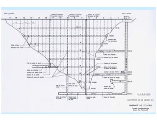 ÉC OLE POLY TEC HNIQUE
FÉDÉRALE D E LAUSANNE
Laboratoire de Constructions Hydrauliques
Barrages en béton
Barrages - voûtes
 