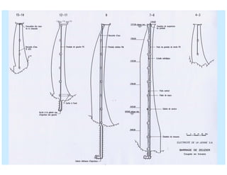 ÉC OLE POLY TEC HNIQUE
FÉDÉRALE D E LAUSANNE
Laboratoire de Constructions Hydrauliques
Barrages en béton
Barrages - voûtes
 