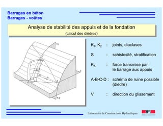 ÉC OLE POLY TEC HNIQUE
FÉDÉRALE D E LAUSANNE
Laboratoire de Constructions Hydrauliques
Barrages en béton
Barrages - voûtes
Analyse de stabilité des appuis et de la fondation
(calcul des dièdres)
Analyse de stabilité des appuis et de la fondation
(calcul des dièdres)
K1, K2 : joints, diaclases
S : schistosité, stratification
KA : force transmise par
le barrage aux appuis
A-B-C-D : schéma de ruine possible
(dièdre)
V : direction du glissement
 